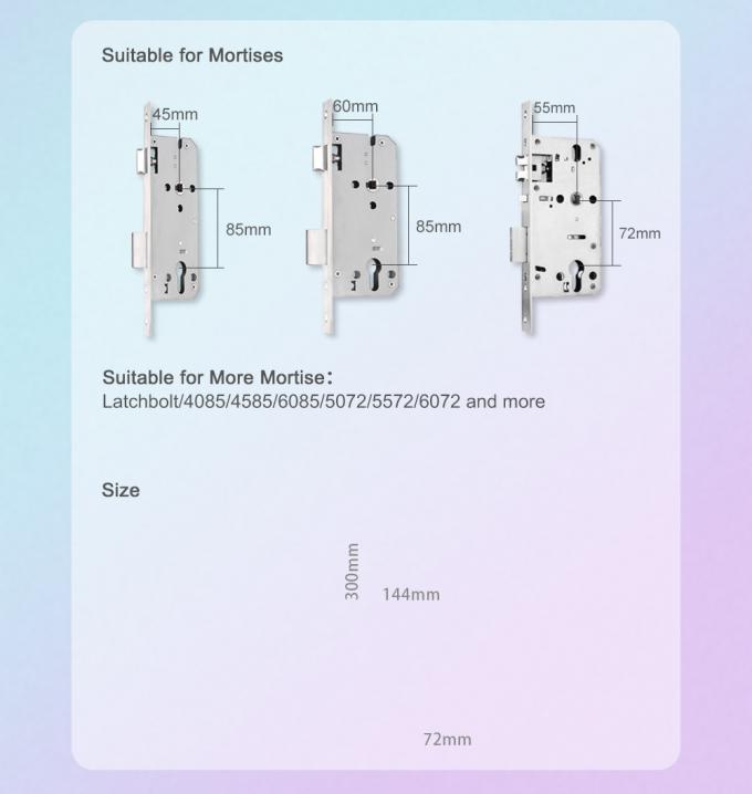 Huis waterdicht TT slot 7