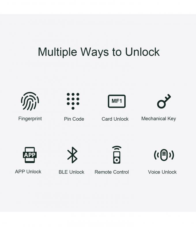 Liliwise Fechadura Digitale Tuya Intelligente Cerradura Wifi Beveiliging Draadloos wachtwoord Sleutelloos Slimme deursloten Met Camera 4