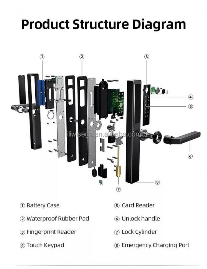 Liliwise roestvrij staal waterdicht slim slot buitenshuis Tuya Ttlock Wifi Sleutelloos slim slot met vuur 8